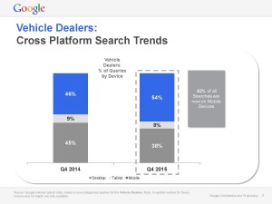 Q4 2015 Google Device Chart