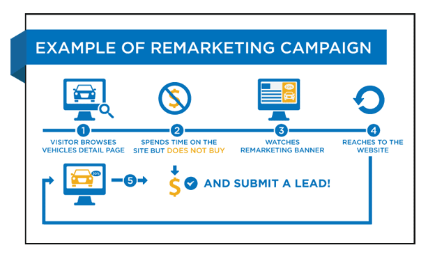 new remarketing example