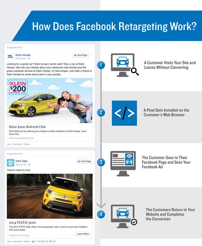how-facebook-retargeting-works